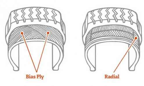 Inilah Keunggulan Ban Radial Dibanding Ban Berkonstruksi Bias   