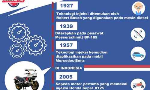 Teknologi Injeksi Sudah Ada Sejak Tahun 1980